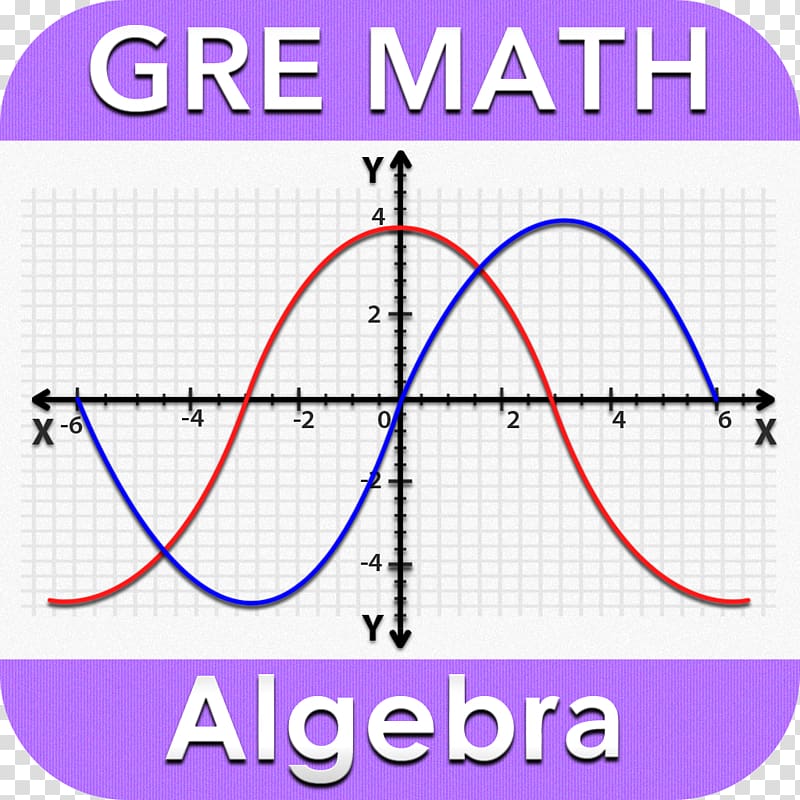 Graduate Record Examinations SAT GRE Mathematics Test Algebra, Mathematics transparent background PNG clipart