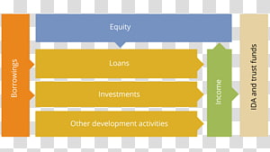 Organization World Bank Comparative advantage Brand Annual report, organizational framework transparent background PNG clipart thumbnail
