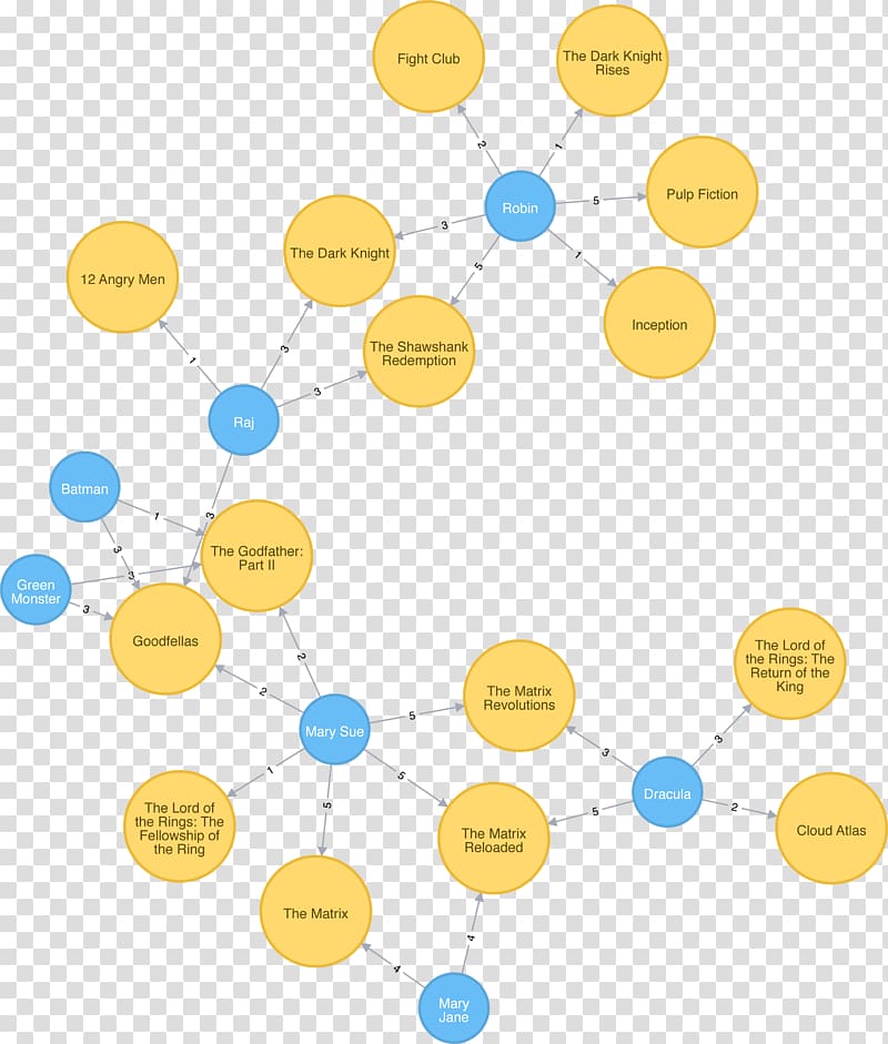 Neo4j React Flask Front and back ends JavaScript, film template transparent background PNG clipart