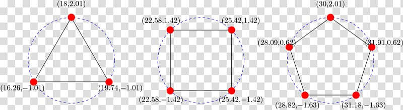 Regular polygon Pentagon Cartesian coordinate system Vertex, RED SHAPES transparent background PNG clipart