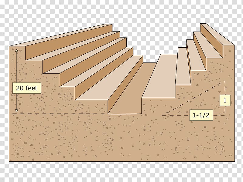 Excavation Trench shoring Cave-in Trench shield, terraces transparent background PNG clipart