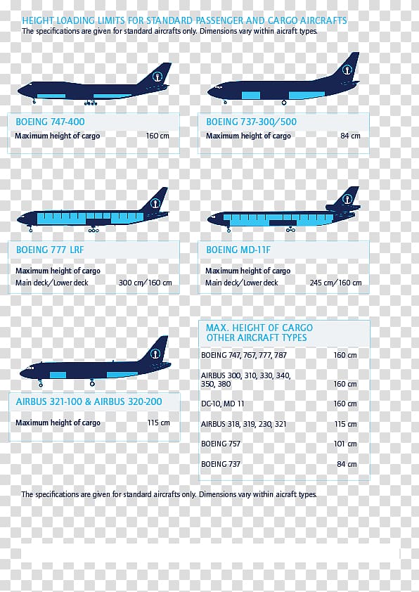 Narrow-body aircraft Airplane Aero Spacelines Super Guppy Kuehne + Nagel, aircraft transparent background PNG clipart