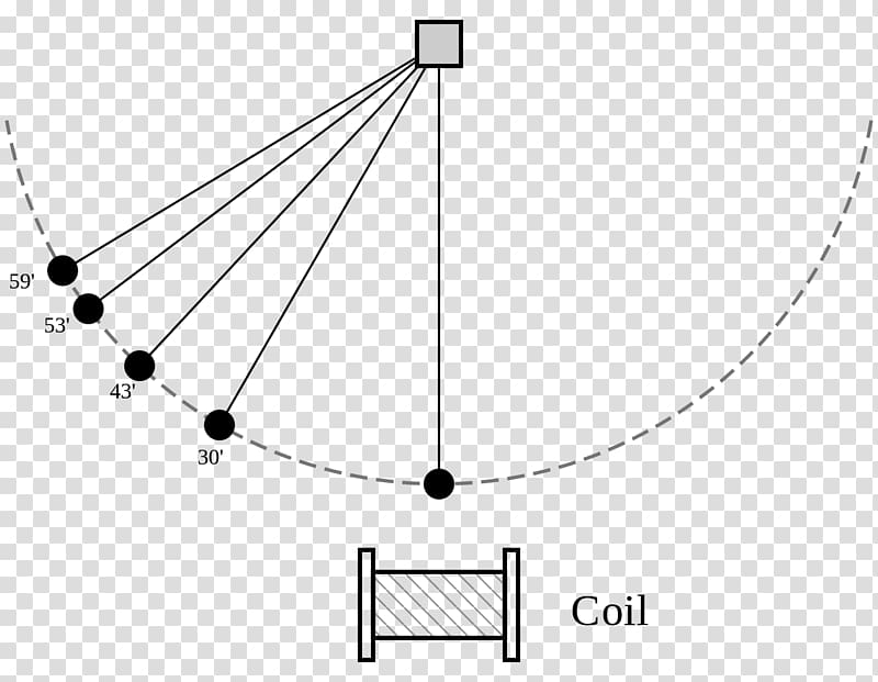 Doubochinski\'s pendulum Double pendulum Magnetic field Magnetism, field transparent background PNG clipart