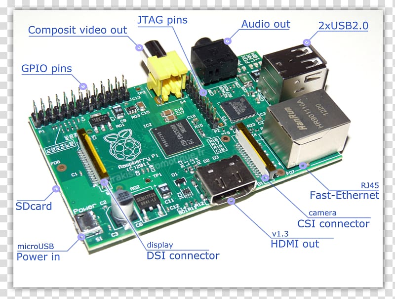 Microcontroller TV Tuner Cards & Adapters Electronics Electronic component Electrical network, raspberry transparent background PNG clipart