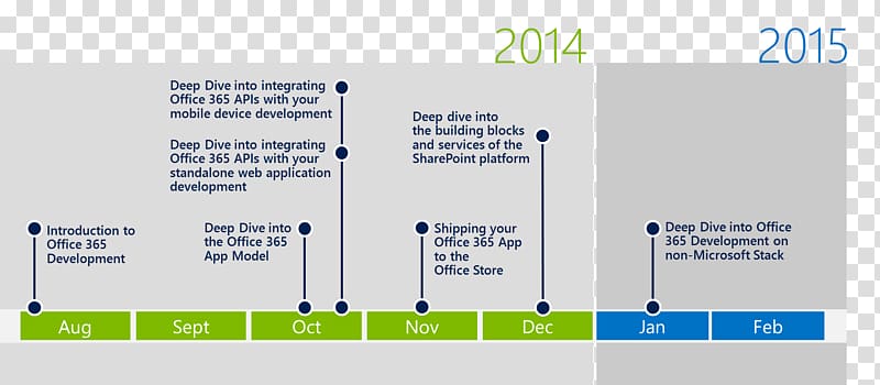 Microsoft Office 365 Computer Software Microsoft Word, timeline transparent background PNG clipart