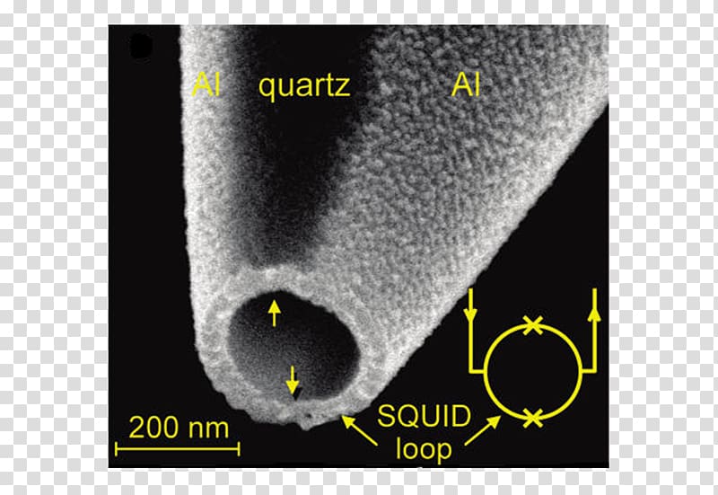 Scanning SQUID microscope Superconductivity Quantum mechanics, Semimetal transparent background PNG clipart