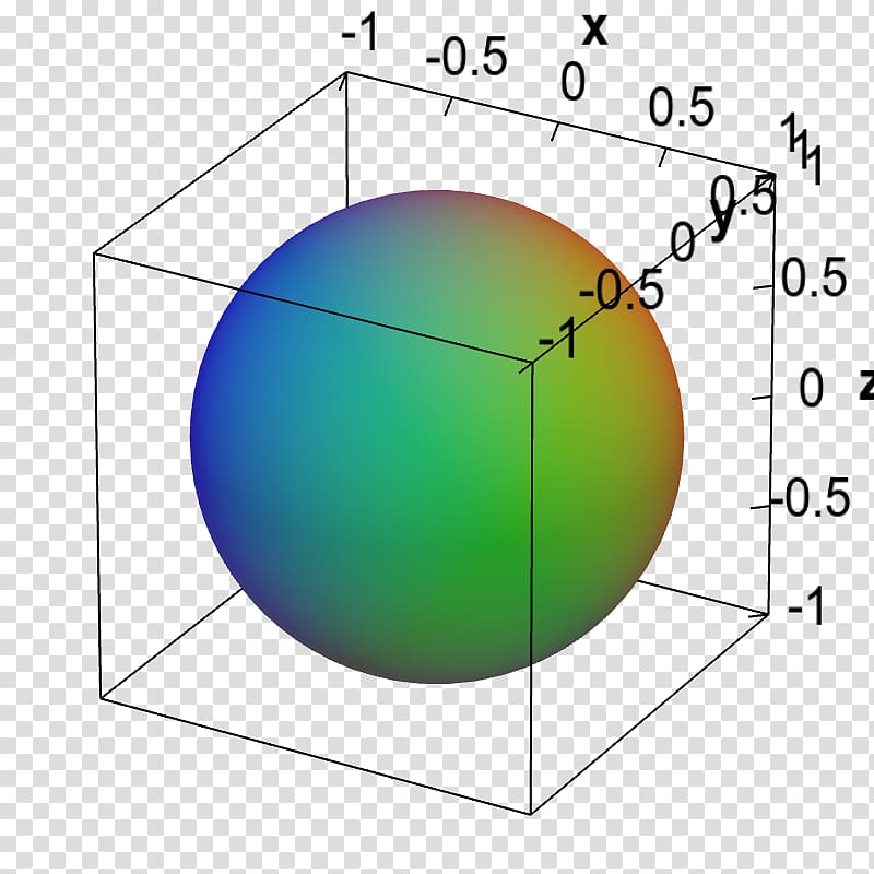 Sphere Point Implicit function Mathematics Surface, Mathematics transparent background PNG clipart