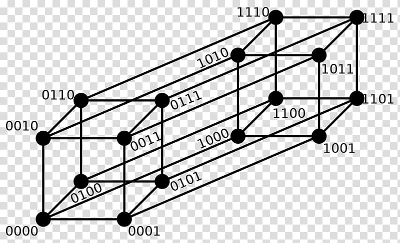 Hamming distance Hamming code Four-dimensional space Cube, cube transparent background PNG clipart