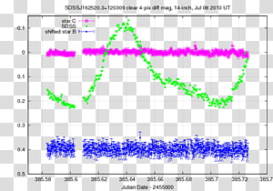 Line Point Angle Font, line transparent background PNG clipart thumbnail