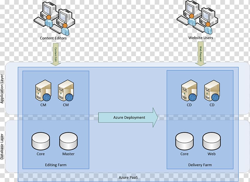 Microsoft Azure Cloud computing Platform as a service Google Cloud Platform Infrastructure as a service, cloud computing transparent background PNG clipart