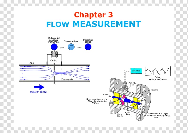 Flow measurement Measuring instrument Volumetric flow rate Multiphase flow, others transparent background PNG clipart
