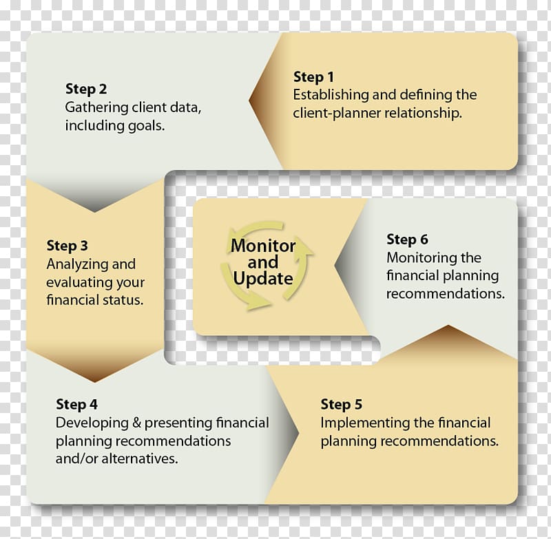 Brand Product design Organization Diagram, process steps transparent background PNG clipart