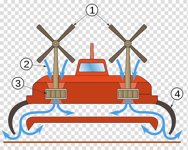 British Hovercraft Corporation SR.N4 Vehicle Boat, bar man transparent background PNG clipart