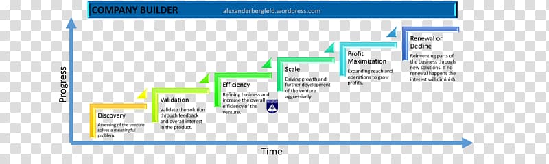 Web page Computer program Organization, Business Incubator transparent background PNG clipart