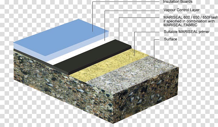Waterproofing Roof coating Membrane roofing, provide parking roof transparent background PNG clipart