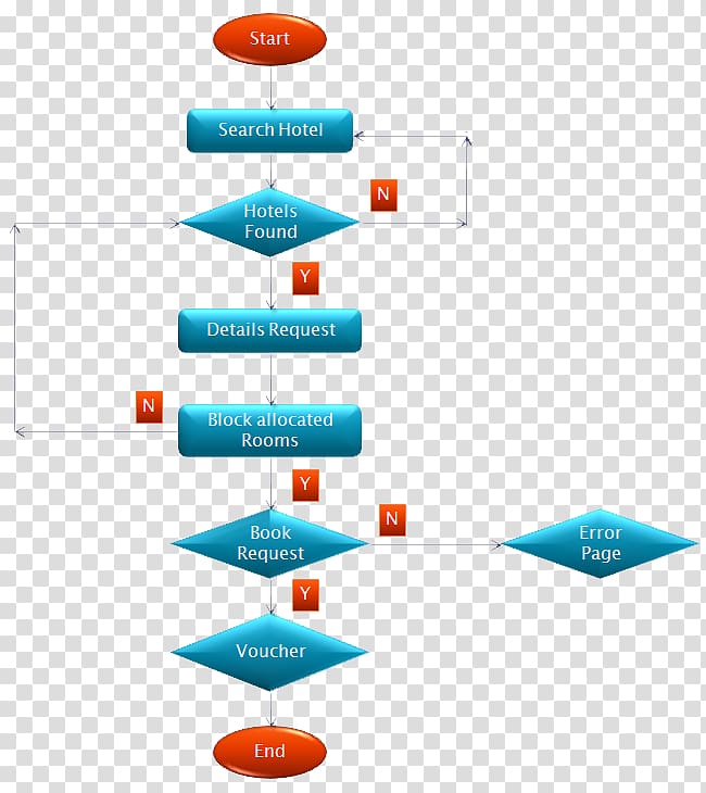 Travel Flow Chart