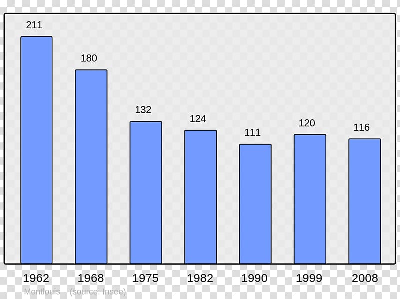 Aldudes Wikipedia Encyclopedia Issoudun Prémery, DEMOGRAPHICS transparent background PNG clipart