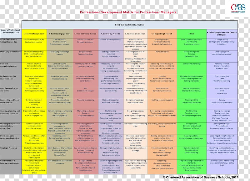 Recruitment Cost analysis Management Competence Resource, Crossfunctional Team transparent background PNG clipart