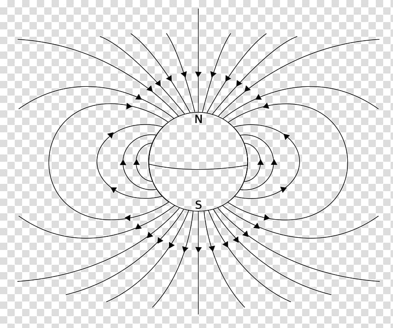 Magnetism Craft Magnets Line art Drawing , water dipole moment transparent background PNG clipart