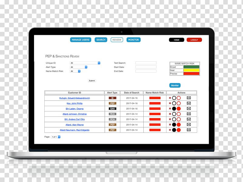 Anti-money laundering software Risk Report Anti Money Laundering, peps transparent background PNG clipart