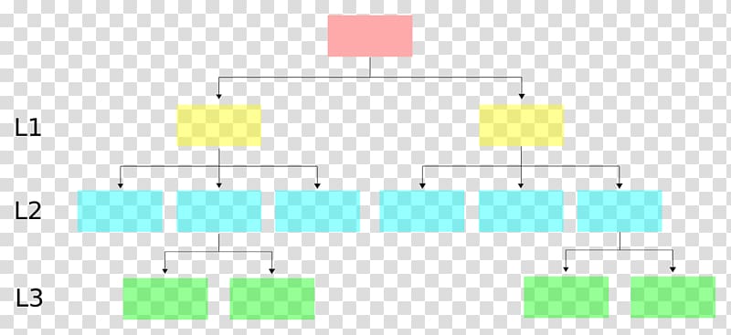 Diagram Top-down and bottom-up design Computer programming Procedural programming, playground strutured top view transparent background PNG clipart