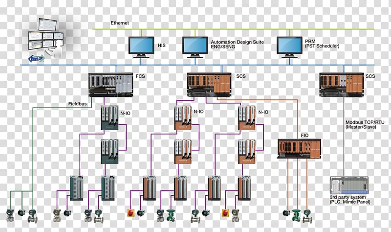 Distributed control system Yokogawa Electric Industrial safety system, fire lines transparent background PNG clipart