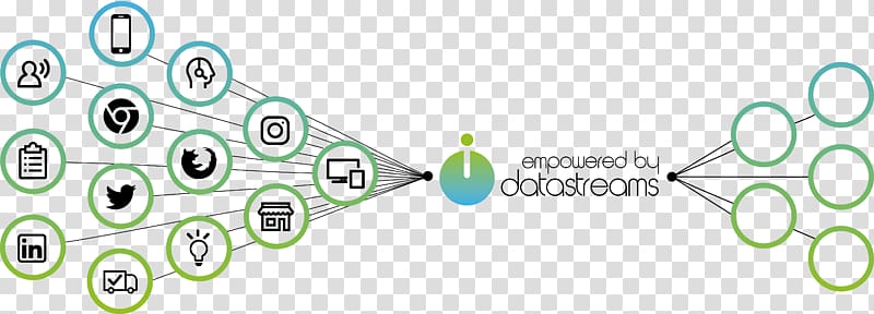 Data stream management system Information Data integration, omnichannel transparent background PNG clipart