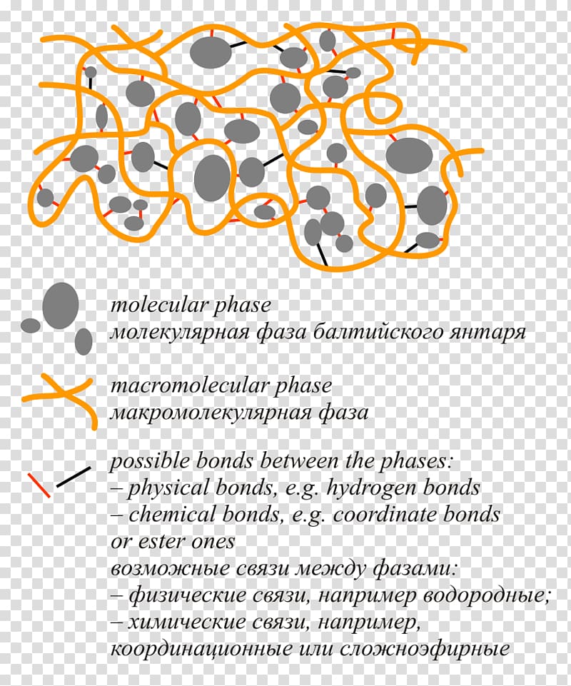 Font Organism Line Party Special Olympics Area M, transparent background PNG clipart