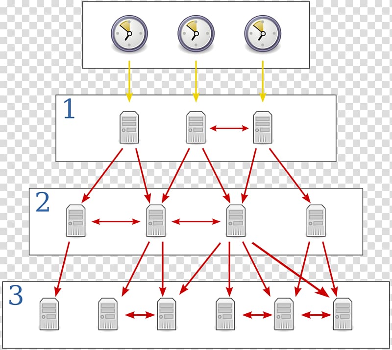 Network Time Protocol Communication protocol Synchronization Computer network, time transparent background PNG clipart