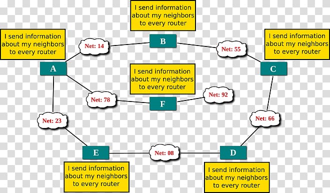 Document Distance- routing protocol Algorithm Technology, distance routing transparent background PNG clipart