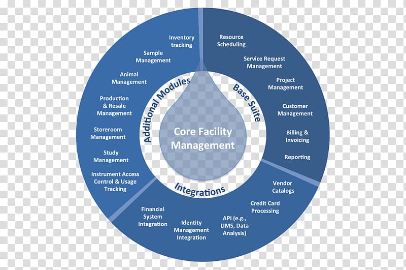 Laboratory information management system Company Genologics, others transparent background PNG clipart