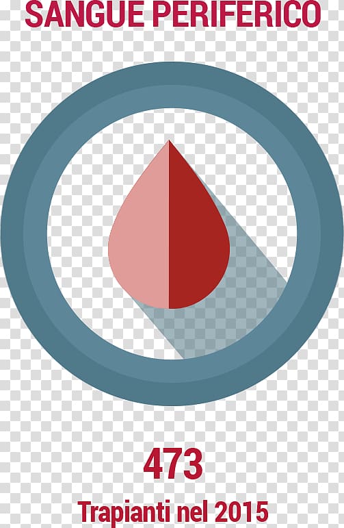 Product design Logo Brand , sangue. transparent background PNG clipart