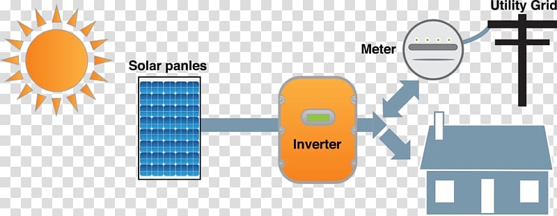 Grid-tied electrical system Solar power voltaic system Stand-alone power system Grid-tie inverter, solar power transparent background PNG clipart