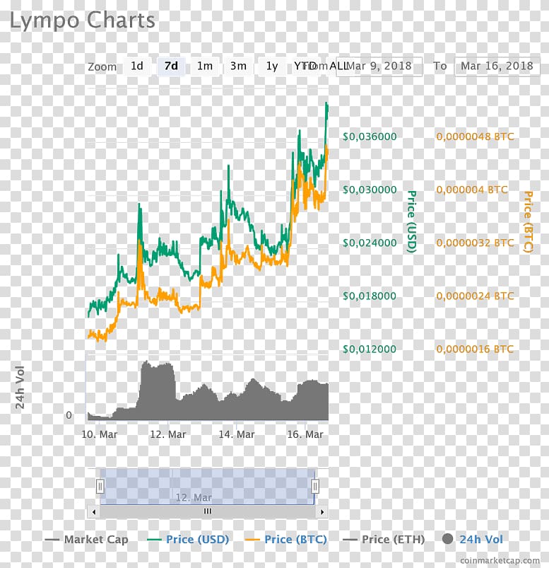 Darkmarket Url