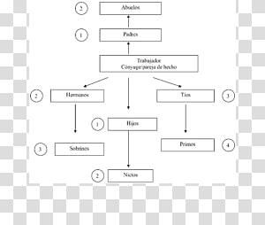 Line Angle, design transparent background PNG clipart thumbnail