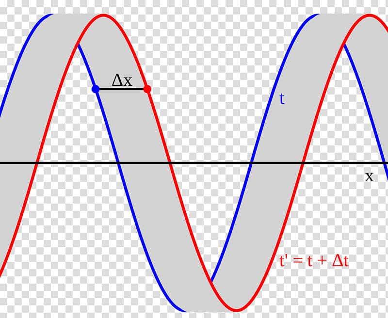 Line Angle Point Phase velocity Font, line transparent background PNG clipart