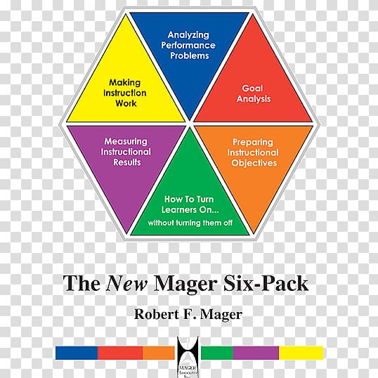 The New Mager Six-Pack Analyzing performance problems Instructional design Learning Criterion-referenced test, conner transparent background PNG clipart