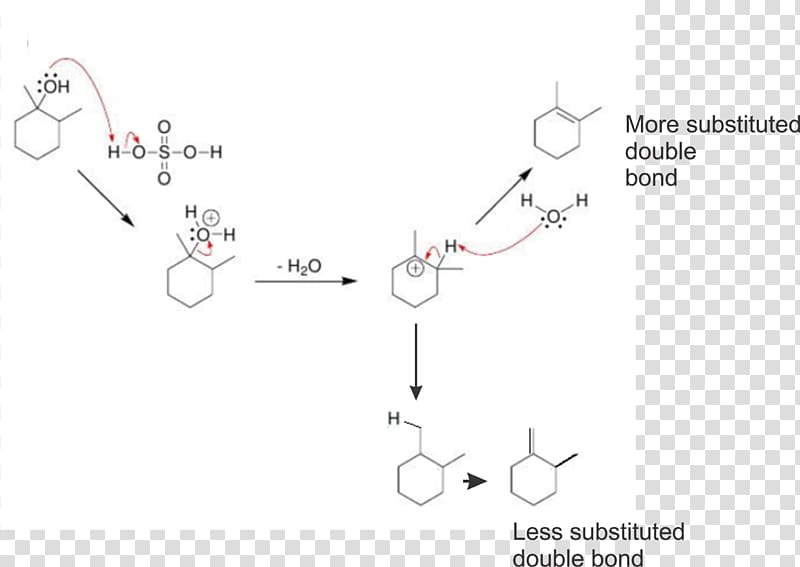 Chemical reaction Elimination reaction Carbocation Rate-determining step Chemistry, Elimination Reaction transparent background PNG clipart