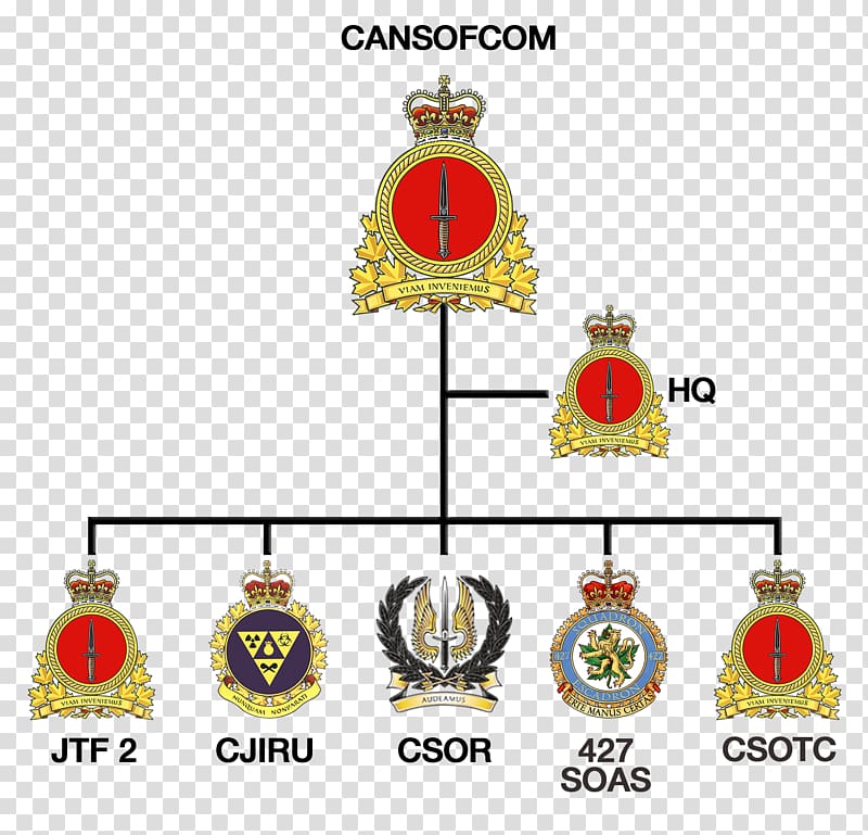 Canada Canadian Special Operations Forces Command 427 Special Operations Aviation Squadron Special forces Canadian Armed Forces, Canada transparent background PNG clipart