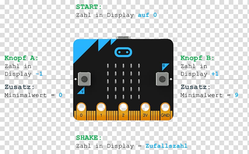Micro Bit Bluetooth Low Energy Microcontroller Raspberry Pi, bluetooth transparent background PNG clipart