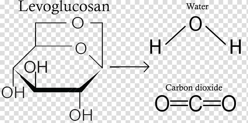 Carbon dioxide Chemical compound /m/02csf Document, Pyrolysis transparent background PNG clipart