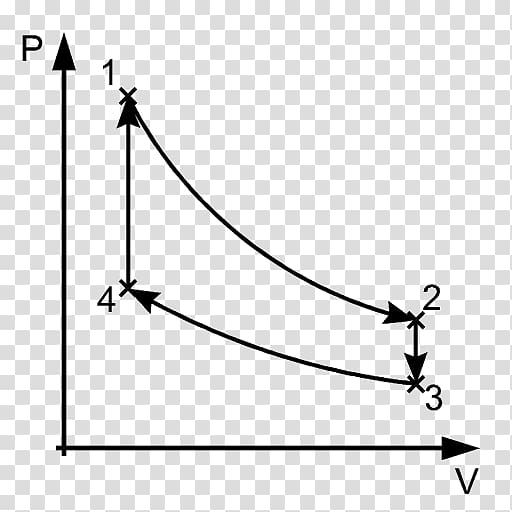 Thermodynamic cycle Thermodynamics System Stirling engine Thermodynamic process, cycle transparent background PNG clipart