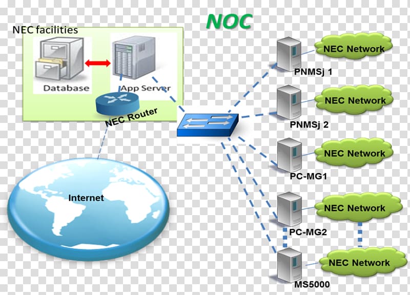Network operations center Information technology Computer network Hewlett-Packard Network management, Network Operations Center transparent background PNG clipart
