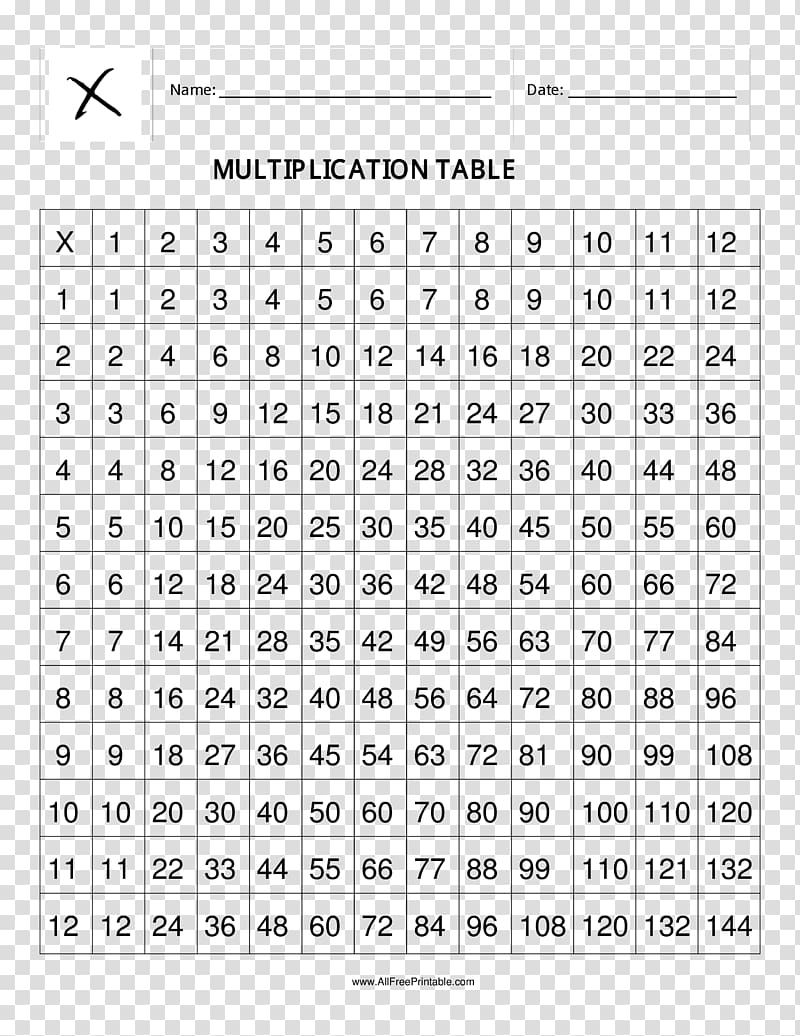 Multiplication table Number Mathematics, Mathematics transparent background PNG clipart