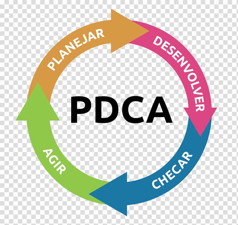 Brand Logo Organization Product design, pdca transparent background PNG clipart