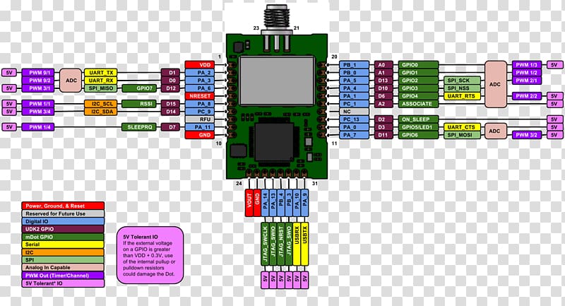 Microcontroller Pinout Electronics Schematic Diagram, others transparent background PNG clipart