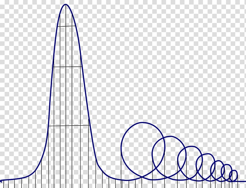 Euthanasia Coaster Royal College of Art Planet Coaster Roller coaster Amusement park, coaster transparent background PNG clipart