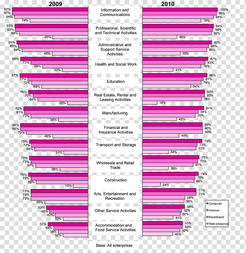 Singapore Department of Statistics Information Company Tertiary sector of the economy, business statistics transparent background PNG clipart