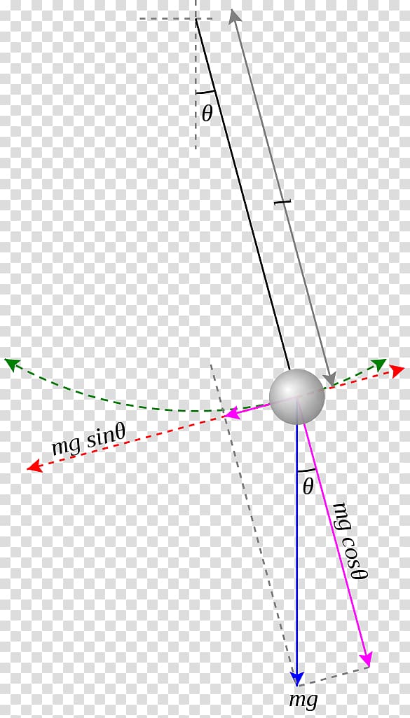 Pendulum Equations of motion Moment of inertia Material point, PENDULUM transparent background PNG clipart