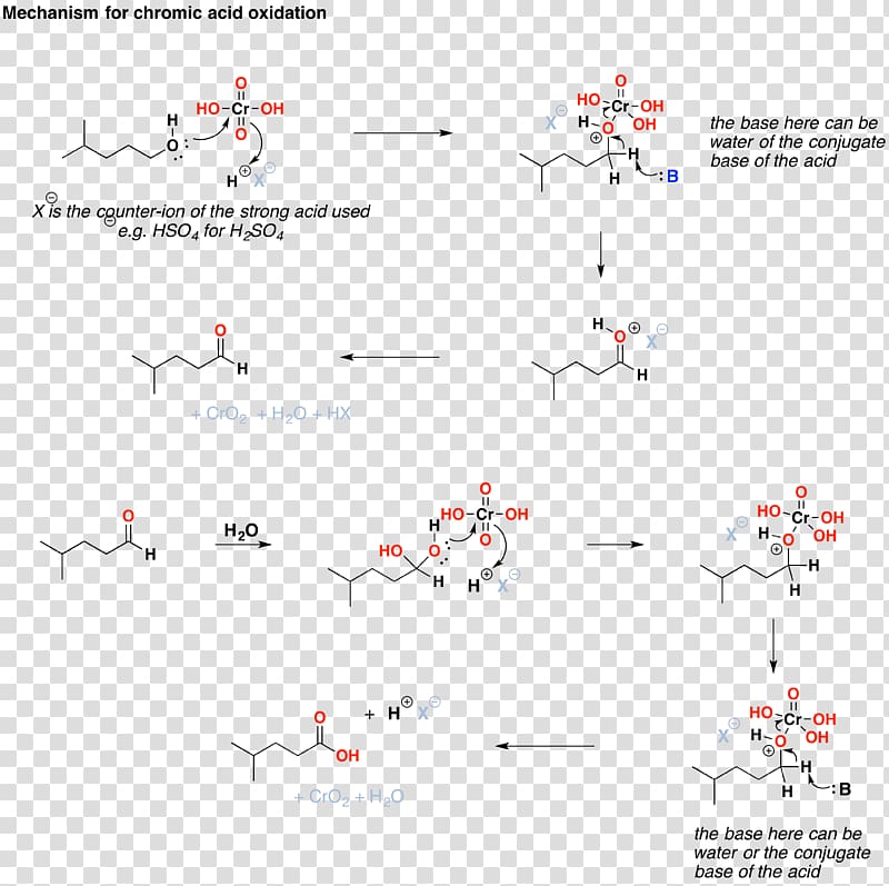 Chromic acid Redox Chromate and dichromate Reaction mechanism Potassium dichromate, angle tags transparent background PNG clipart
